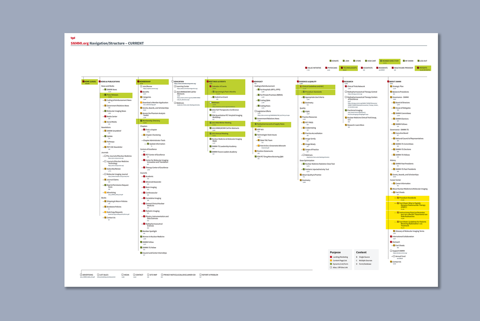 SNMMI Navigation Structure